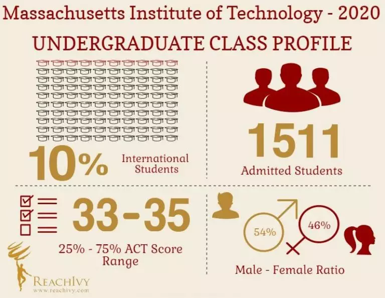 #KnowYourCollege – Massachusetts Institute of Technology (MIT)