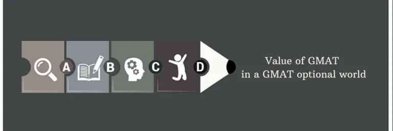 Value of GMAT in a GMAT optional world
