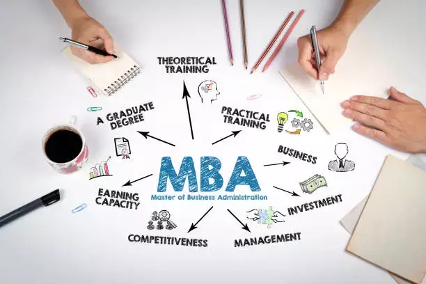 7 Ways to Immerse Yourself in Your MBA Experience