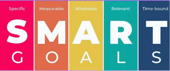 SMART Goal Setting: A Roadmap to Success